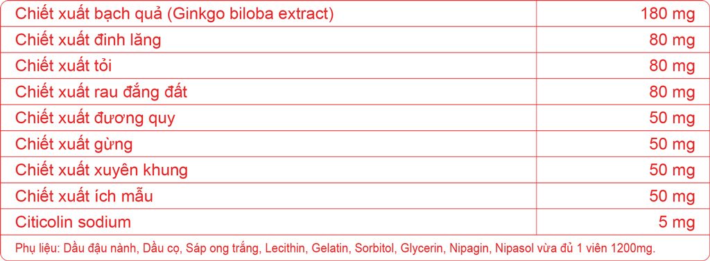 Thành phần công thức Viên uống Hoạt Huyết Tiền Đình Sakura (20v)